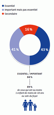 Convergence 348, sondage 1