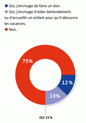 Convergence 348, sondage 4