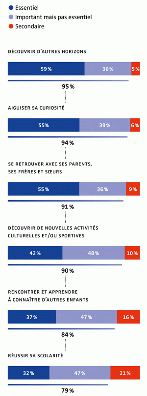 Convergence 348, sondage 3