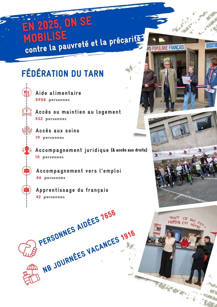 Bilan d'activités 2024