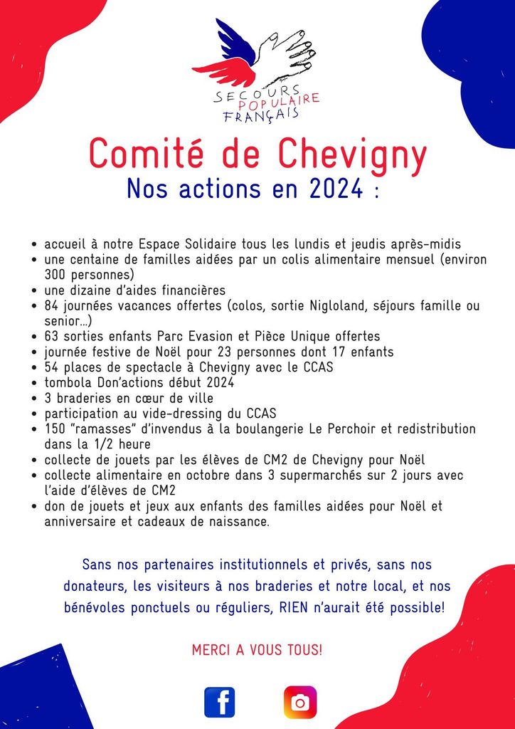 Liste de nos action en 2024