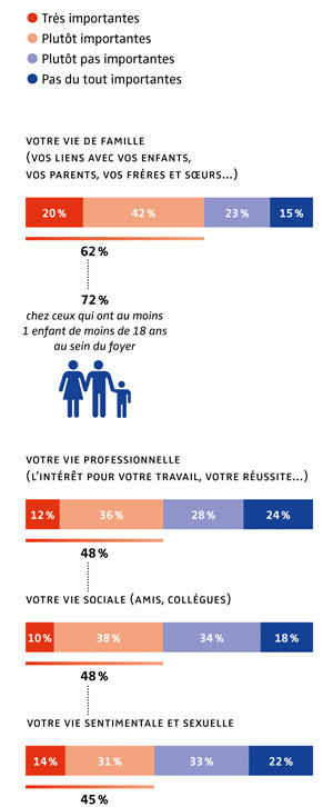 Convergence 348, sondage 2